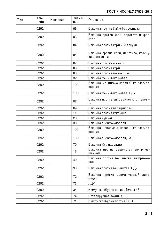 ГОСТ Р ИСО/HL 7 27931-2015, страница 2150